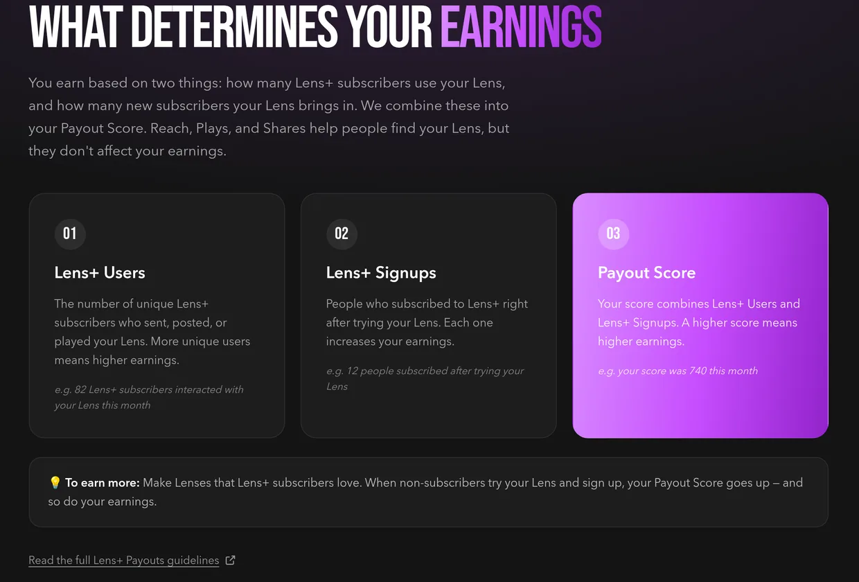 The earnings section of the Lens+ Payouts page, with three numbered cards: Lens plus Users, Lens plus Signups and Payout Score